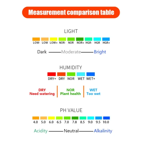 Digital Soil Tester with LCD Display 4-in-1 – pH, Moisture, Light & Temperature Meter for Garden, Lawn & Indoor Plants