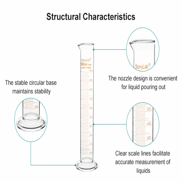 Graduated Measuring Cylinder Glass | Lab Glassware for Accurate Liquid Measurement, Chemistry & Laboratory Use