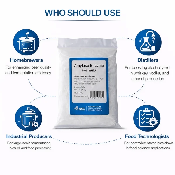 BSG Amylase Enzyme Formula 1 lb – Premium Starch Conversion Formula for Brewing